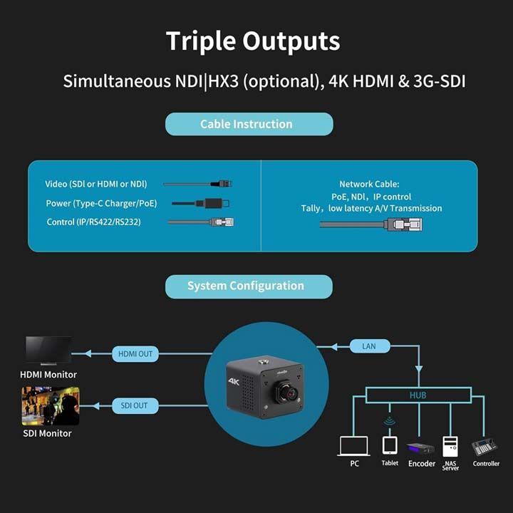 ZOWIETEK 4K Native NDI|HX3 POV Box Camera - HDMI/SDI, RTSP/RTMP/SRT, Live Streaming to YouTube/Facebook - Black | M12-AF